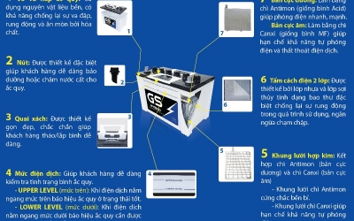 ẮC QUY HYBRID LÀ GÌ ? TẠI SAO NÊN SỬ DỤNG NÓ ?